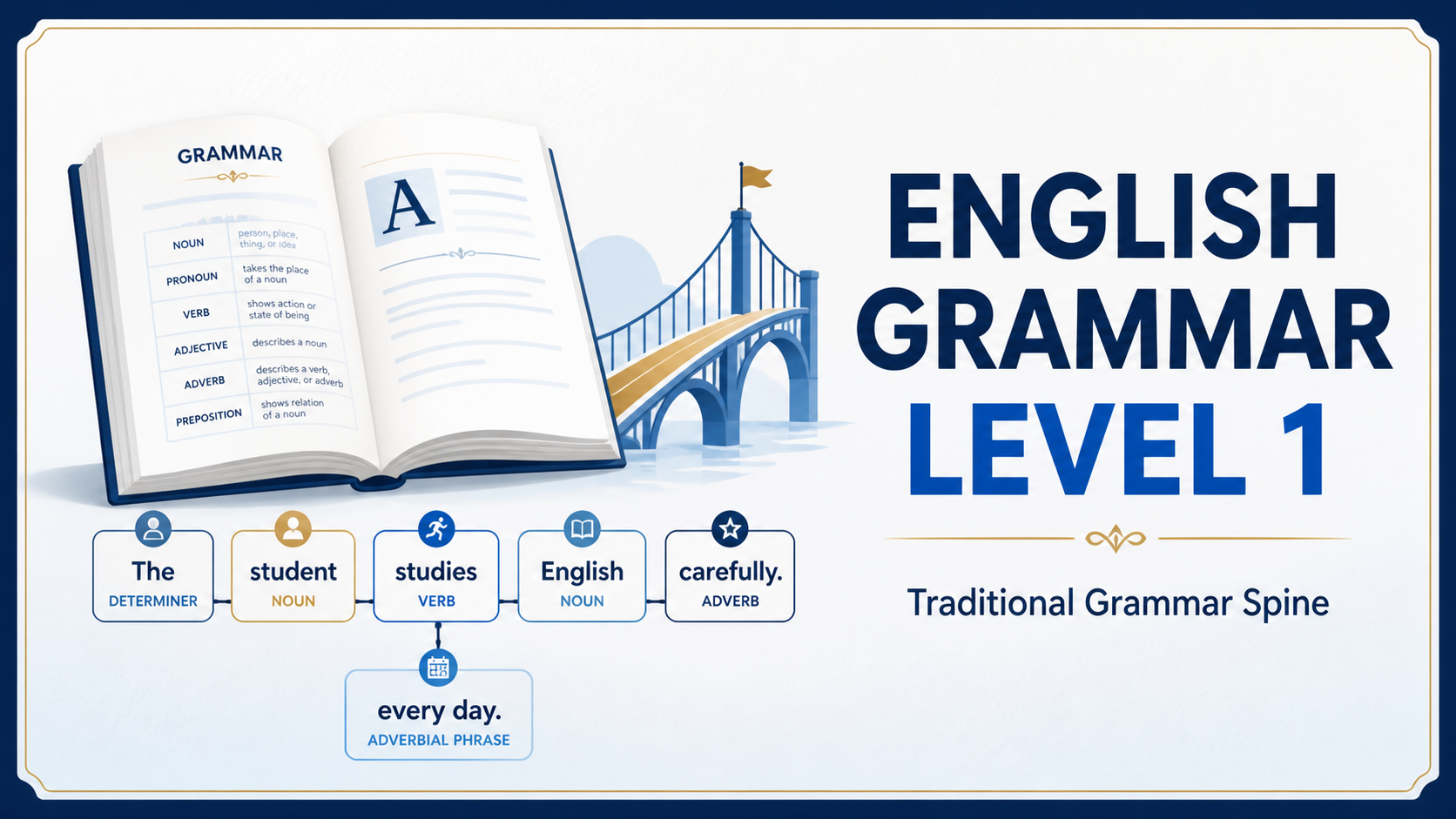English Grammar Level 1 - Traditional Grammar Spine course preview